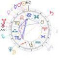 Astrologie